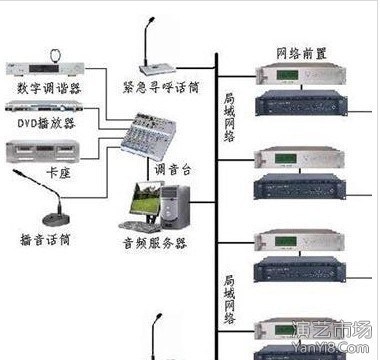 学校工厂定时分区智能公共广播系统