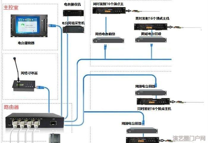 4g无线预警应急宣传广播厂家