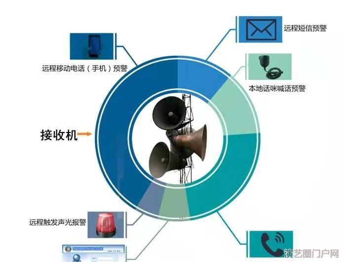 县/乡/村农村应急广播系统设计方案