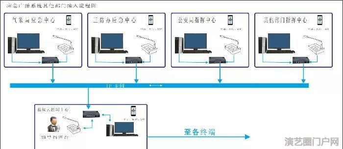 县/乡/村农村应急广播系统设计方案