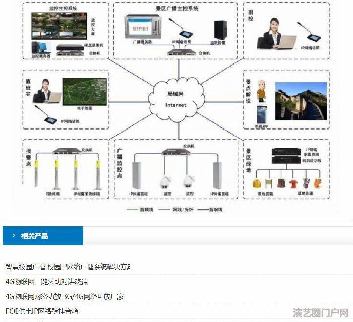 景区工厂 广场公园景区旅游景点十字路口工地公园地铁口