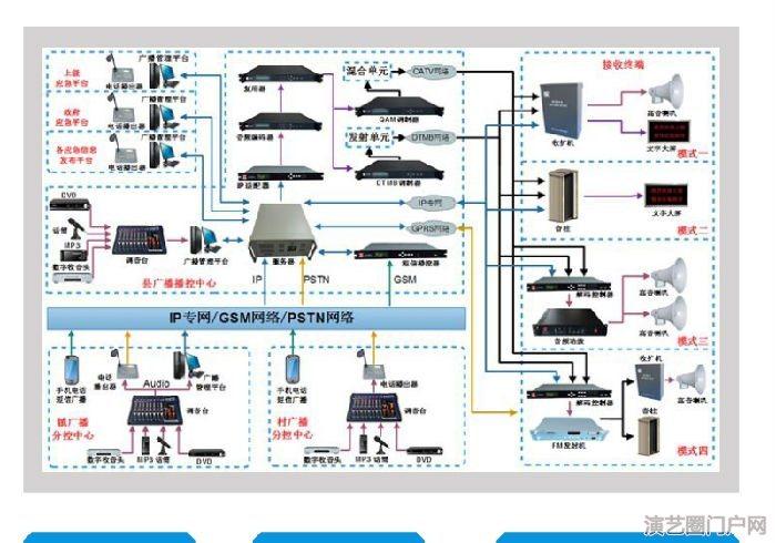 4g无线预警应急宣传广播厂家