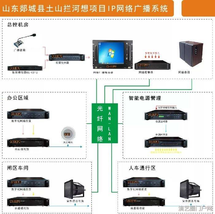 学校广播系统方案酒店大厦系统方案超市商场系统方案