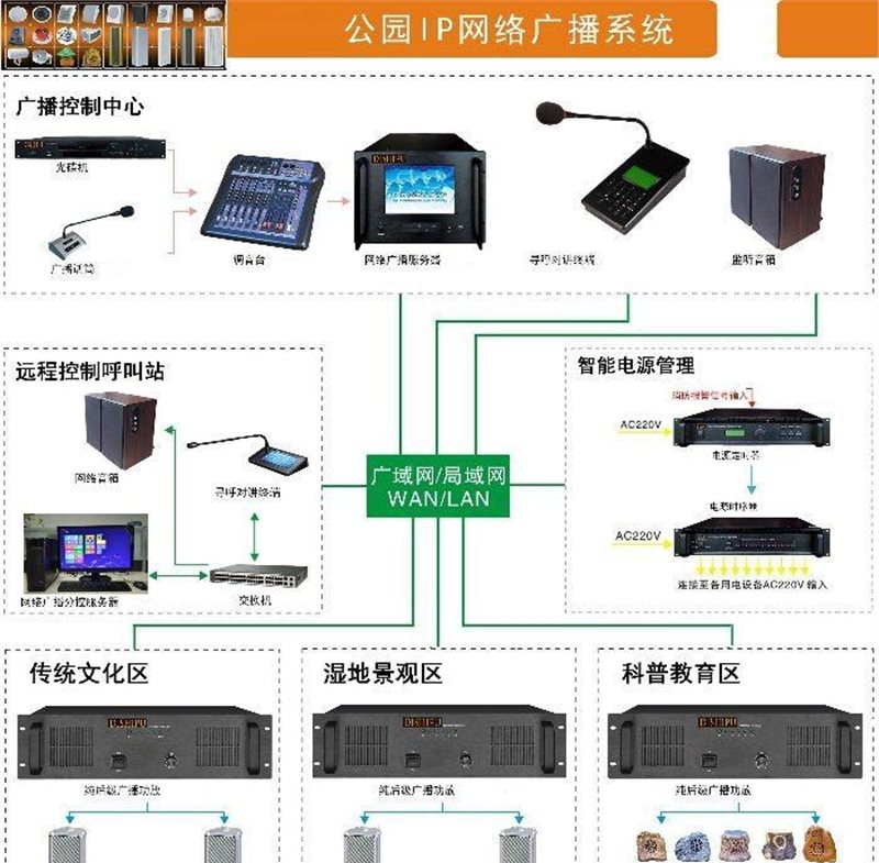 学校广播系统方案酒店大厦系统方案超市商场系统方案