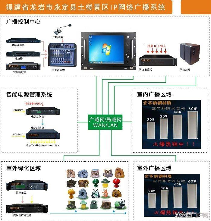 学校广播系统方案酒店大厦系统方案超市商场系统方案