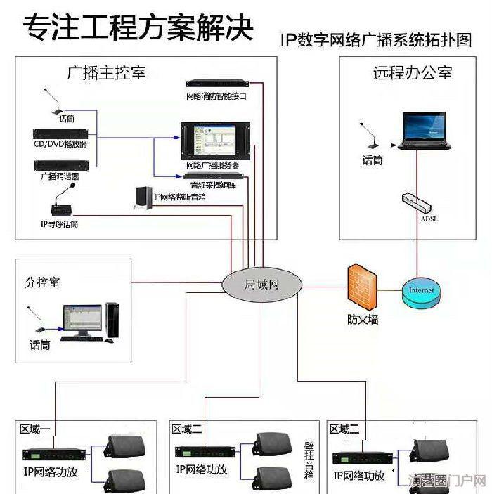 学校广播系统方案酒店大厦系统方案超市商场系统方案