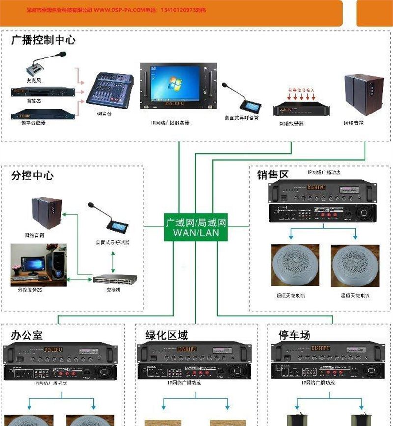 学校广播系统方案酒店大厦系统方案超市商场系统方案