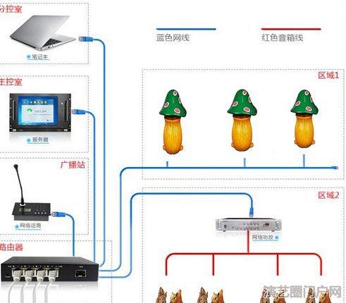 学校广播系统方案酒店大厦系统方案超市商场系统方案