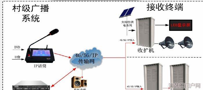 ip网络音柱生产厂家，网络广播一体化室外音柱