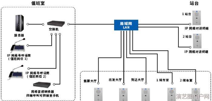 智慧灯杆 ip网络求助对讲系统