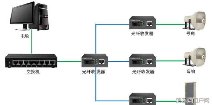 学校广播 校园ip网络广播系统