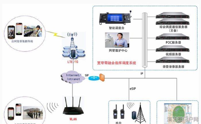 4g应急广播解决方案，4g广播防水音柱号角喇叭