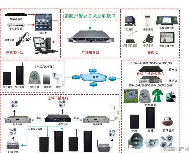 4g无线广播防水音柱，4g网络室外防雨音柱